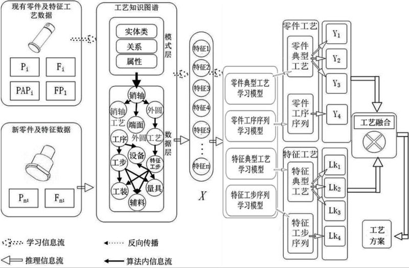 新时代礼品生产制作：拥抱变化的工艺革命